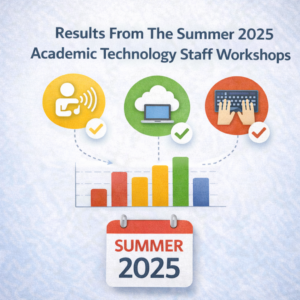 Academic Technology Staff Workshop results for Summer 2025, with icons and a bar graph.