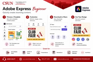 Instructional graphic for Adobe Express for beginners, featuring steps to create content with categories, templates, and design sharing options.